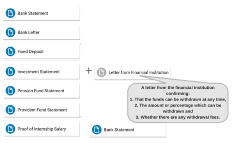 Letter Of Proof Of Residency From Family from support.prodigyfinance.com